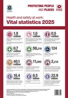 HSE Health and Safety Vital Statistics 2025(A3 Poster)
